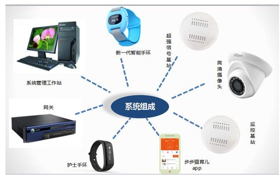 物聯(lián)網(wǎng)無線通信技術(shù)在醫(yī)療領(lǐng)域的革新應用與技術(shù)服務